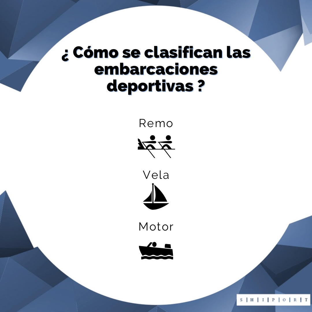 shiport_ve's tweet photo. Reglamento de la Marina Deportiva Nacional #venezuela #yates #lanchas #patrondeportivo #capitandeyate https://t.co/8epo5hgjeP