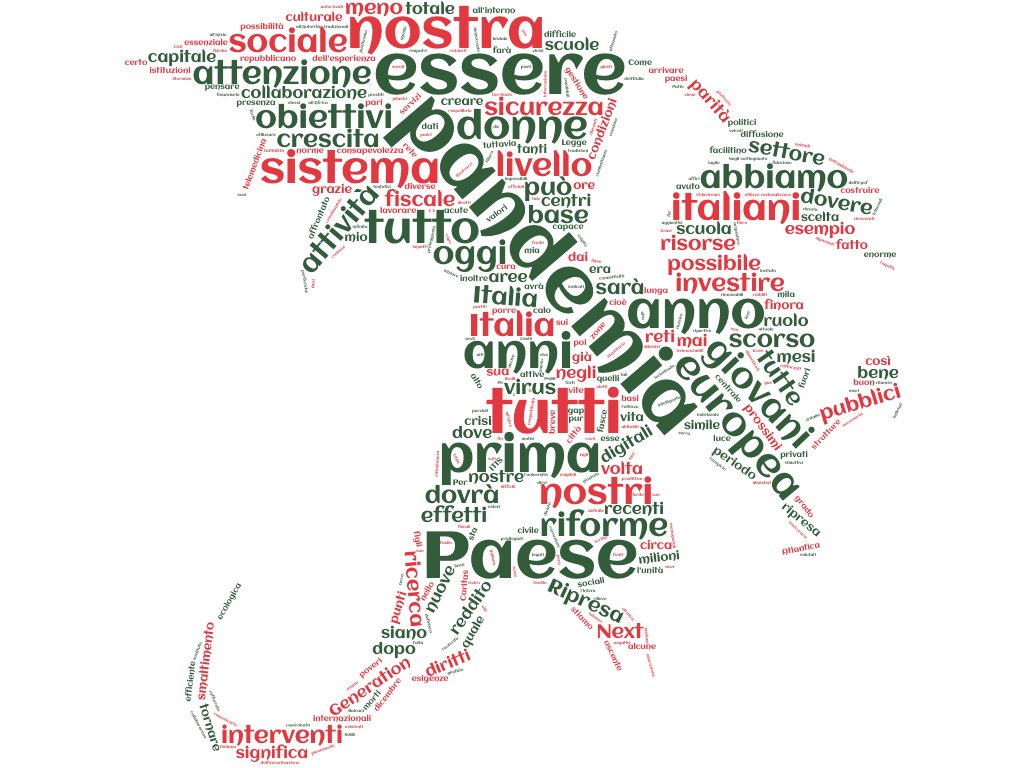 macondo83's tweet photo. Tag cloud del discorso di #Draghi al Senato https://t.co/0XTkgrGWWl