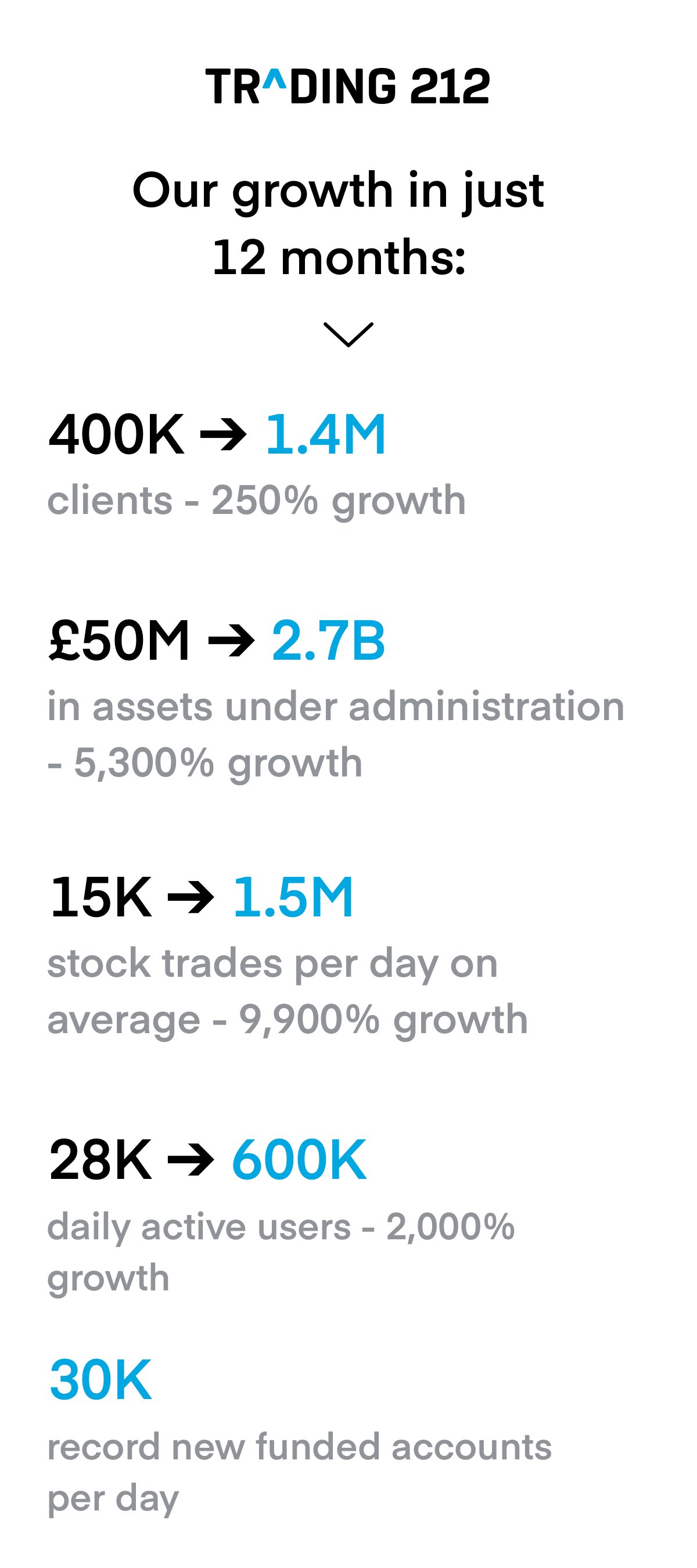 Trading 212 (@Trading212) / Twitter