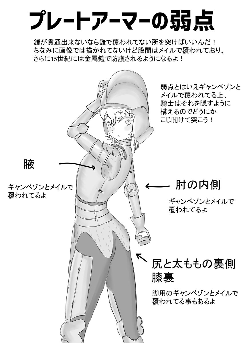 これで異世界転生したり、現代で甲冑で武装した狂人に襲われても大丈夫!図解プレートアーマーを倒す方法! 