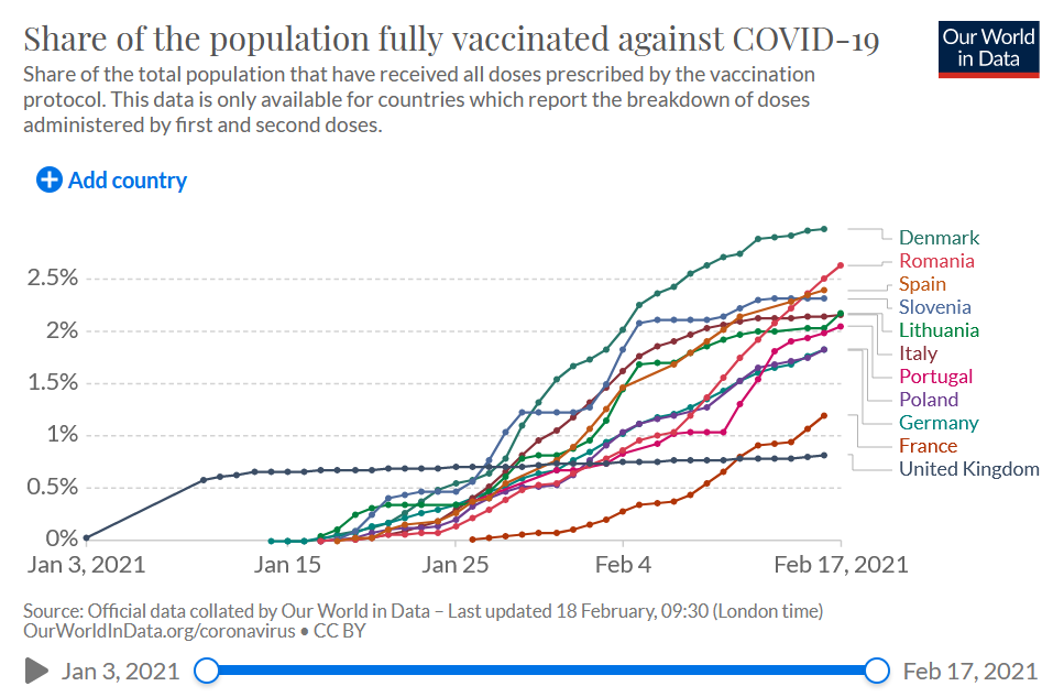 And in case anyone's wondering, this is why we have to examine data from the UK and not just assume it's worked in Israel so it'll work hereThe UK has taken a punt on a delayed dose strategy, so we need clear evidence from the UK that it's paying off before talking of reopening