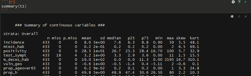 denis_mongin's tweet photo. Just discovered the #RStats summary function from the incredible #tableone package of @kaz_yos. So usefull to check your data after some data management.
#DataScience #datamanagement https://t.co/Q5LQOkBEA9