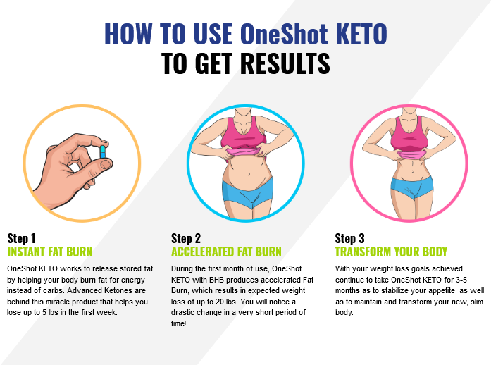 OneShotKetos's tweet photo. START YOUR KETO DIET FROM TODAY!!!
https://t.co/J6m9f32ddG
#oneshotketo #oneshothairawards #oneshotketoreviews #oneshotketodiet #ketoplan #ketodietchallenge https://t.co/h7cJp8Q2Rd