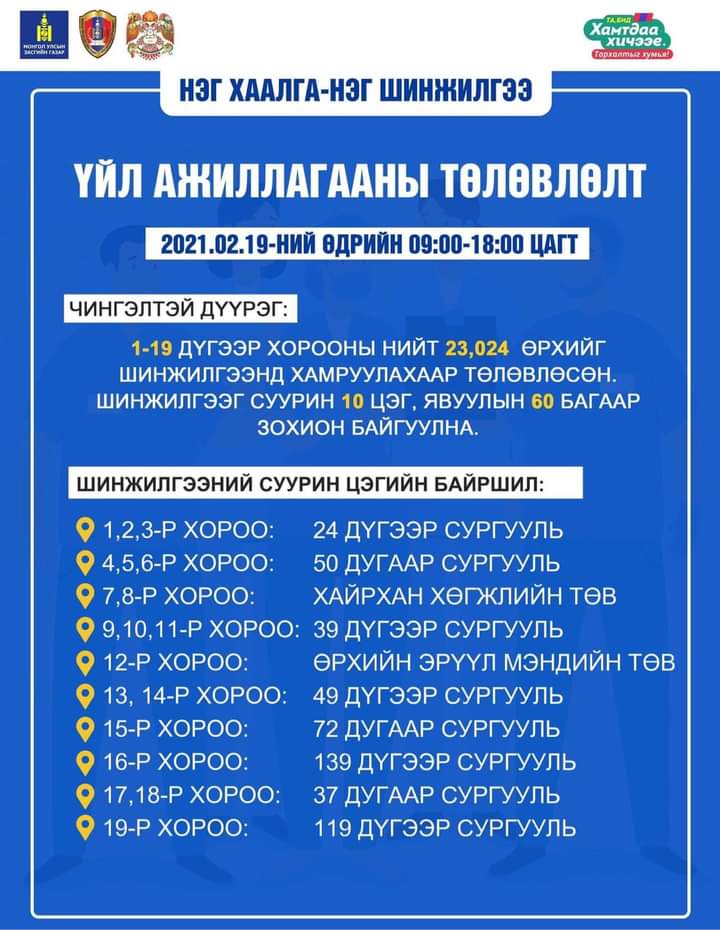 Маргааш Чингэлтэй дүүргийн иргэдийг дараах байршлуудад хуваарийн дагуу “#Нэг_хаалга-#Нэг_шинжилгээ”-нд хамруулна. 

Чингэлтэй дүүрэгт амьдардаг жиргээчид бнуу? Та бүхэн идэвхтэй оролцоорой 😷😷😷