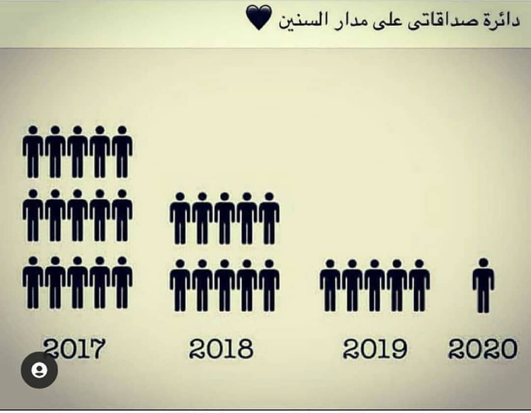 AMIRAHBUGIS's tweet photo. https://t.co/srG7LNJHym