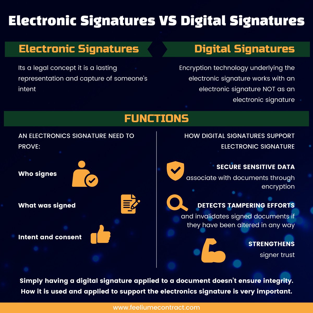 feeliumcontract's tweet photo. Here is the difference between Electronic Signatures and Digital Signatures.

Create contract digitally with a digital signature within minutes on Feelium E-contract.

Visit us at https://t.co/cyn3UC9A8E

#esign #digitalsignature #econtract #digitalcontract #digitalagreement https://t.co/Qa4toloFvd