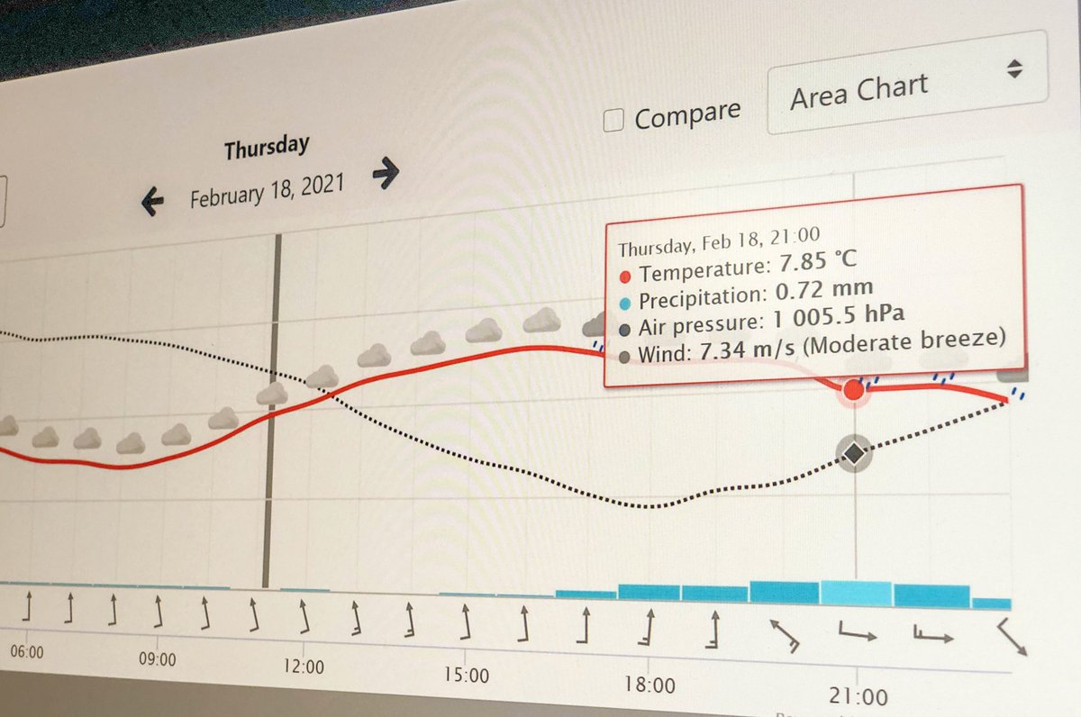 De winst van vooruitkijken. AI in de gebouwde omgeving. Geen dashboard om een dashboard. Vandaag al weten wat het verbruik de komende week gaat worden en hoe zon en wind zullen gaan presteren. Meten is weten, leren en sturen met AI is besparen. In dit gebouw al 22%!