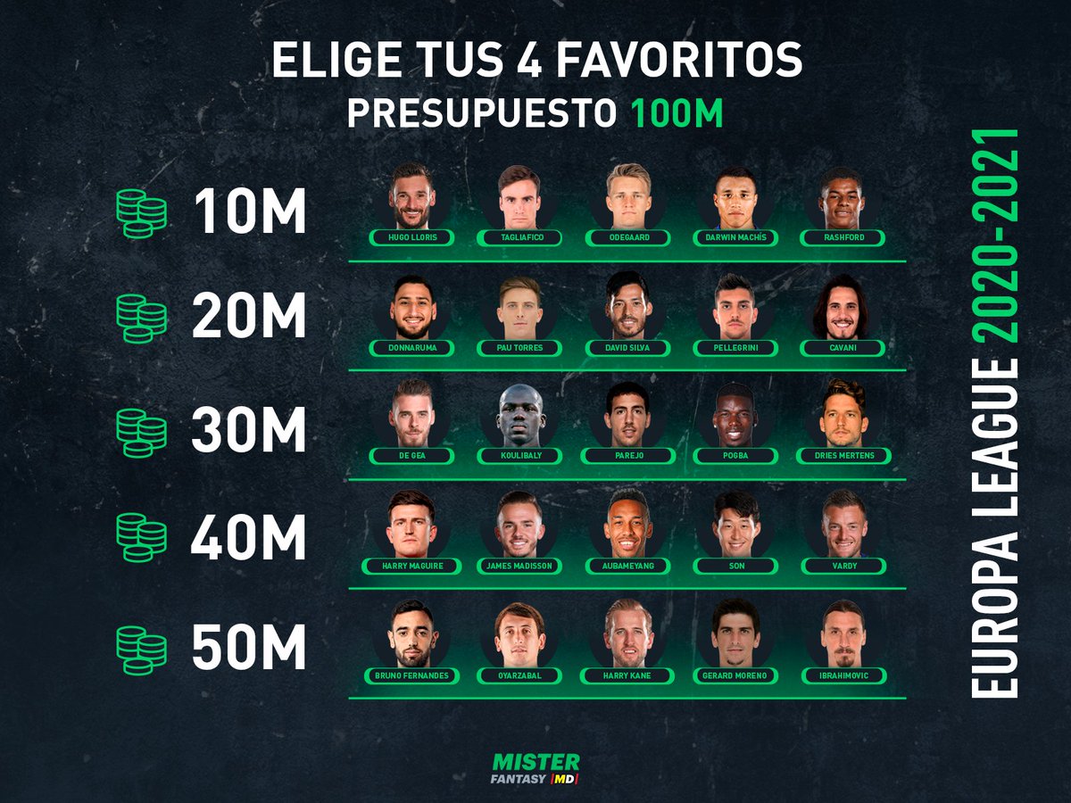 MisterFantasyES's tweet photo. 🎲 Juego: Tus 4 Favoritos #UEL
👔 Haz tu equipazo 🏆
💰 100 Millones 🛒
💼 Fichajes:
- Un Portero 🧤
- Un Defensa 🛡
- Un Centrocampista 🎩
- Un Delantero 🚀
🎮 Juega en exclusiva #Fantasy a la Europa League una temporada más con #MisterFantasyES ⚽
📲 https://t.co/lhx3RN0Ad8 https://t.co/aMyHfqwfQr