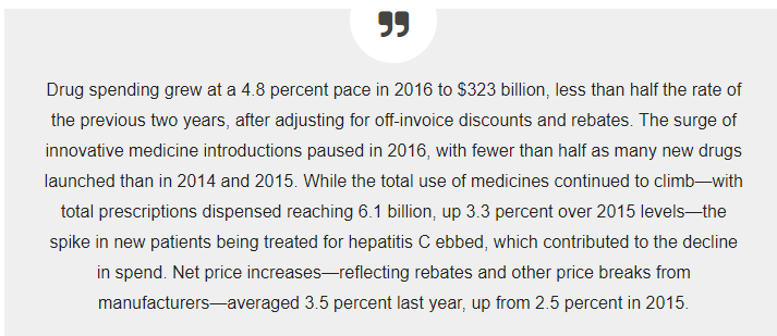 2/Price hikes in pharma have already moderated. We used to see double digit % increases every year. Pharma got the message and cut it to 4.8% in 2016 as Epipen fiasco was raging.  https://www.policymed.com/2017/05/drug-prices-are-growing-at-slowest-rate-in-years.html