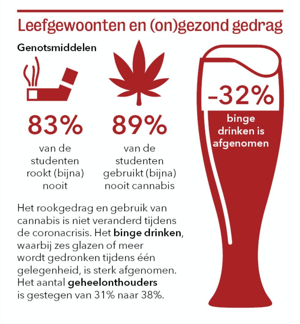 Studiesucces Inh tweet media