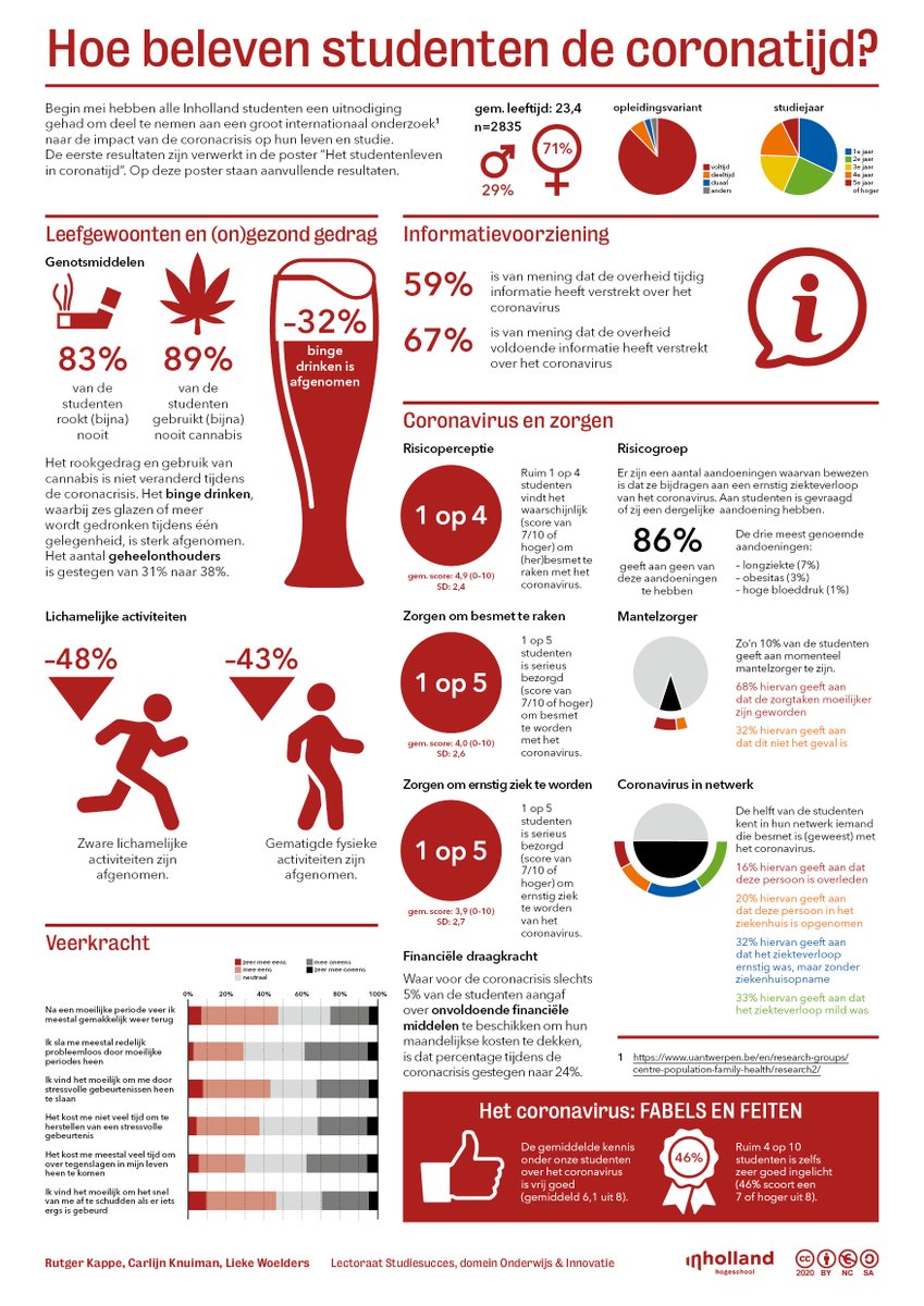 Studiesucces Inh tweet media