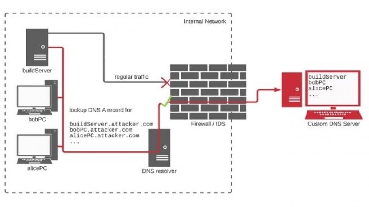 CioAmaro's tweet image. Así 'hackearon' algunas de las empresas más importantes del mundo como Apple, Microsoft, PayPal, Uber o Tesla j.mp/3prlYM6
#Infosec #CiberSeguridad #CiberAtaque #Hack #Breach #Threat #DDoS #Tecnologia #Tech #Technology #Malware #CiberAlerta #Phishing #CiberAmenaza