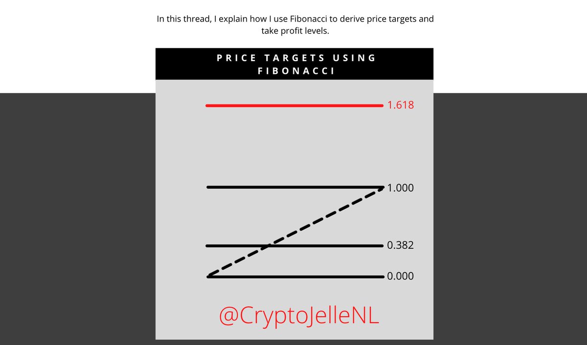  $BTC,  $ETH and  $ALTS keep going up, but where does it stop? Today I want to teach you how I derive my price targets and take profit levels using Fibonacci.This method is not 100% accurate but very insightful nonetheless.