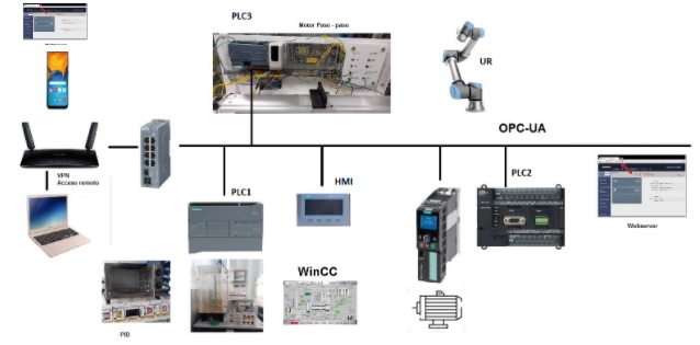 Presentación de proyectos finales de la 2ª Ev. Integrando  PLC Omron, Siemens, Variador, Robot, HMI, WinCC, Motores PaP....