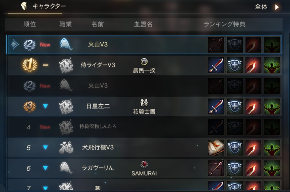 Magmaー火山 様子見ないではよ来い リネージュm