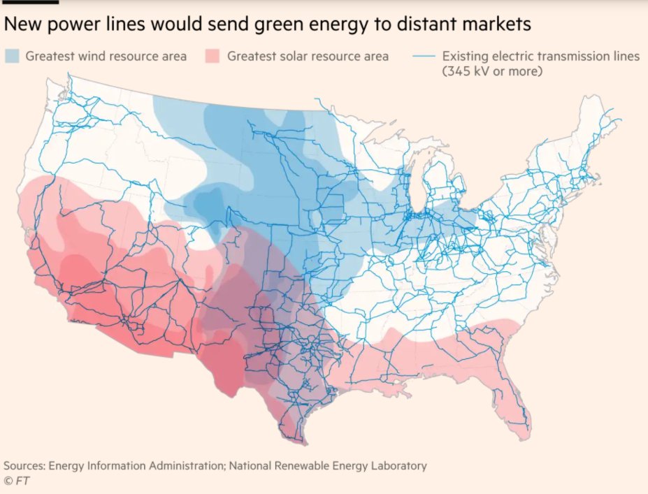 US power line tensions rise over green energy surge ft.com/content/174214… via @financialtimes