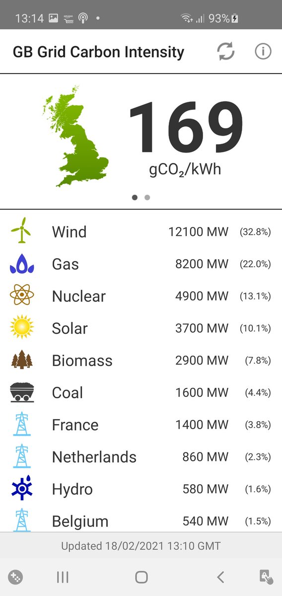 Another ultra low carbon day with wind and solar providing over 45% of electricity generation.