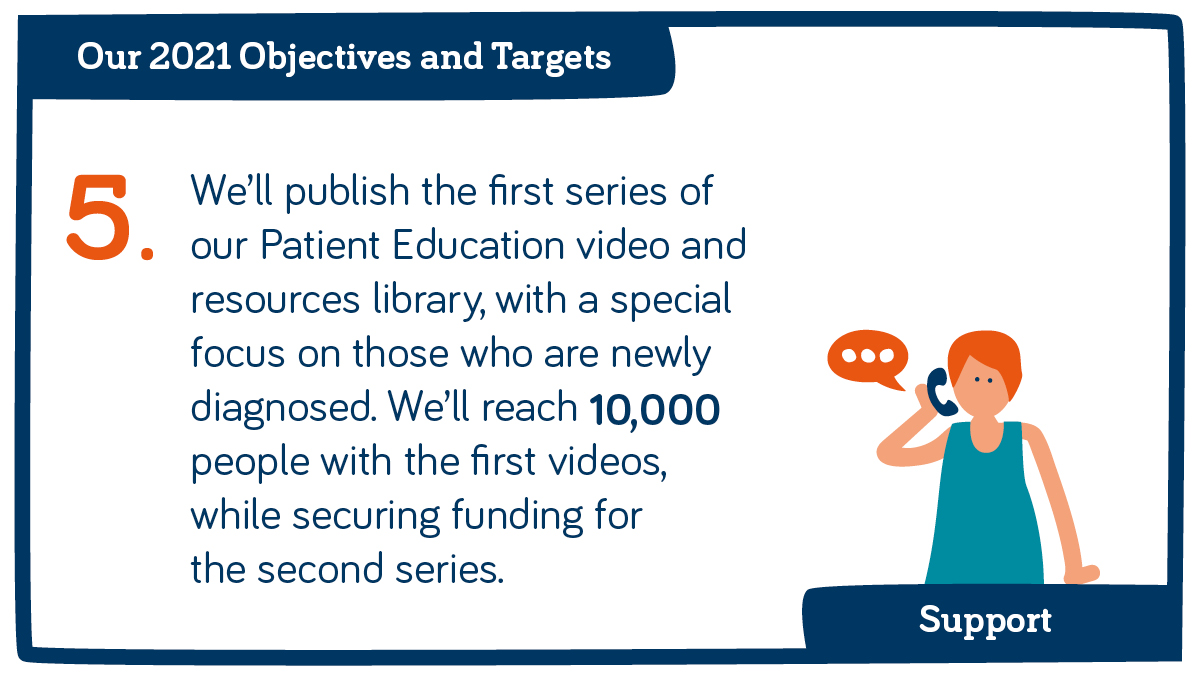 RoyalOsteoSoc's tweet photo. Here’s our #05 objective for 2021. Read more about all of our agenda for the coming year: https://t.co/jH4jRNoKdp 

#osteoporosis #BoneHealth #HopeandConnection https://t.co/SVd5w5x7WE