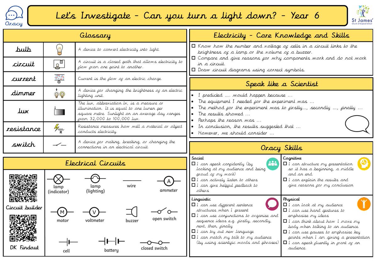 Beginning to experiment with the next stage of our #Oracy Project. Trialing 'Speak like a Scientist' for Science Week and using a knowledge organiser to pull all the strands together. Thanks to @voice21oracy @amyparsonsMCA and <a href="/Cornerstonesedu/">Cornerstones Education</a>. Constructive feedback welcome!
