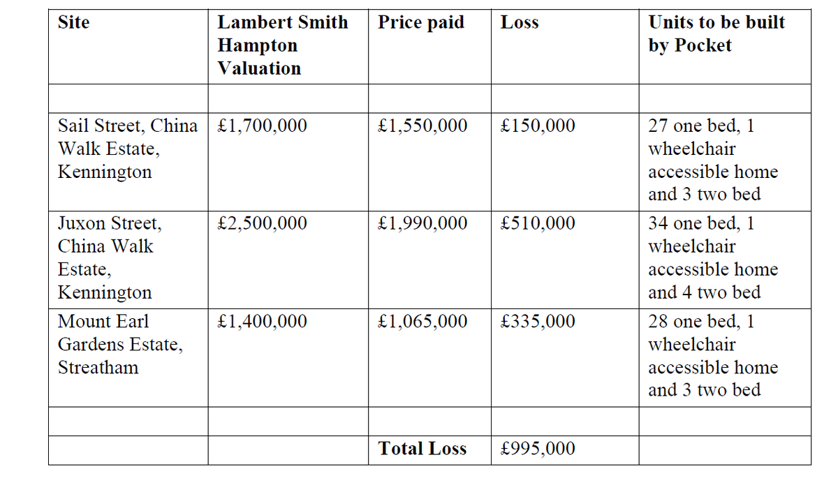 Peoples Audit on Twitter "Whilst Lambeth tell DenbyCourt that they