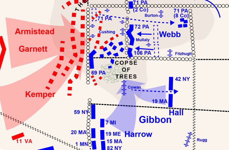 On the final day of the Battle of  @GettysburgNMP, Armistead led his brigade as part of Pickett’s Charge to the center of the Union line. With Armistead leading his men with his hat on the tip of his sword, the brigade breached the line, which was defended by Hancock’s men.