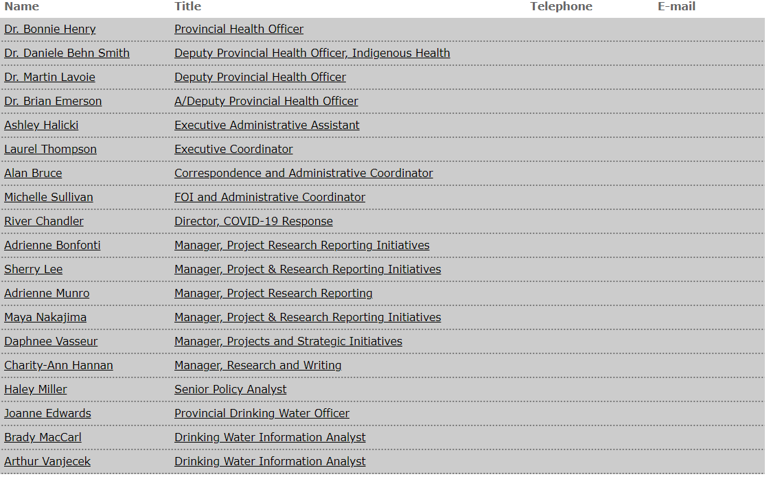 5/ But is Dr Gustafson really the BC Deputy PHO? Who is in charge in BC? It's a tangled web they weave. Check out the BC Gov Directory for Office of Provincial Health Officer (and look how easy it is for the public to 'be consulted')