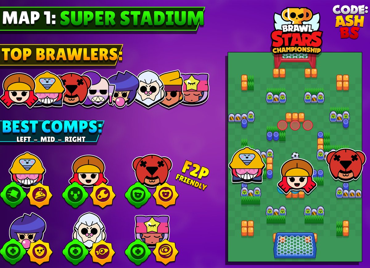 Code Ashbs On Twitter Complete Guide For Easy 15 Wins In The Championship Challenge Top Brawlers Comps Best Star Power And Gadget Builds Also F2p Comps For Those Who Don T Have The - brawl stars best starpower