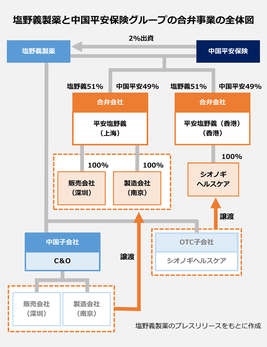 jzs171crs's tweet photo. @Ram80916Q 去年2020年10月中国の保険会社と合弁会社設立！何かの参考になればと… https://t.co/5Tn0zstBgN