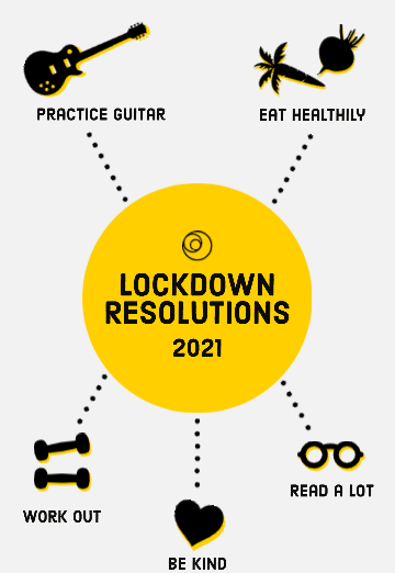 It's important to ensure that we continue #goalsetting whilst in #lockdown. What are your #lockdownresolutions?