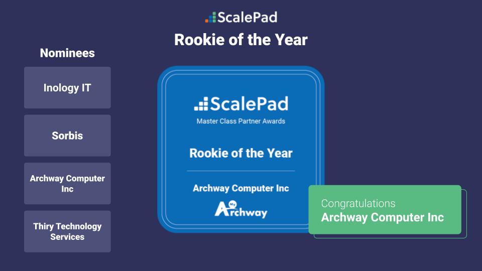 Our "Rookie of the Year" winner and nominees may be new to ScalePad, but are already taking advantage of extended warranties, software asset management &amp; reporting like a pro!
Nominees:
<a href="/InologyUK/">INOLOGY:IT</a>
<a href="/Sorbis/">Sorbis</a> 
Thiry Technology Services
WINNER: <a href="/ArchwayComputer/">Archway Computer</a> scalepad.com/news-events/20…