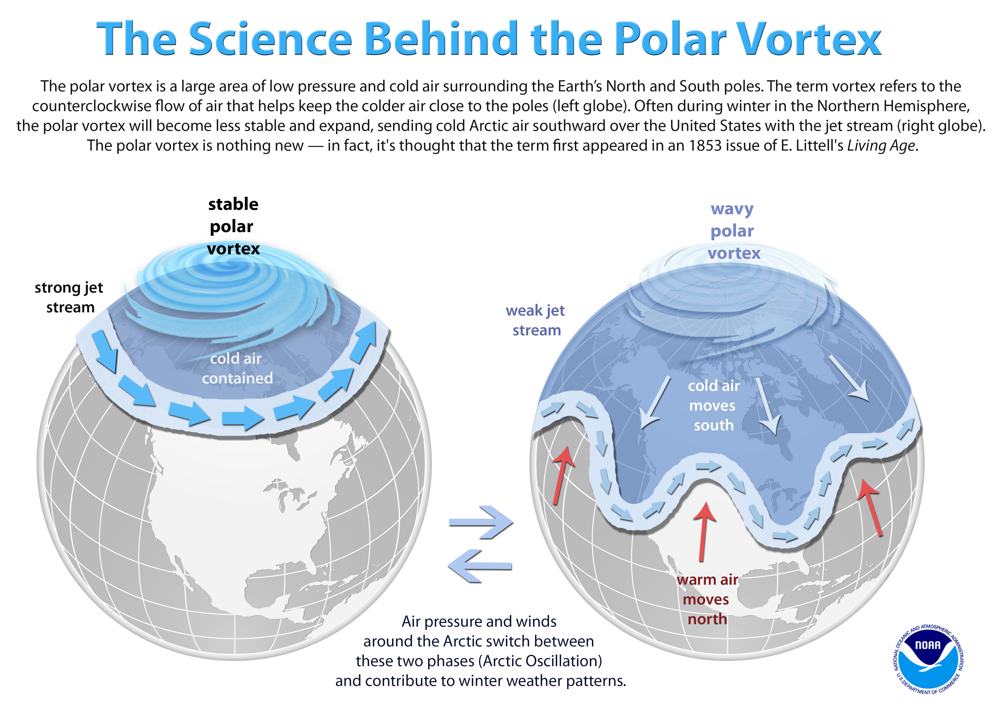 This graphic presents the science behind the polar vortex. A weak jet stream can cause the vortex to wobble and "spill" down into North America.