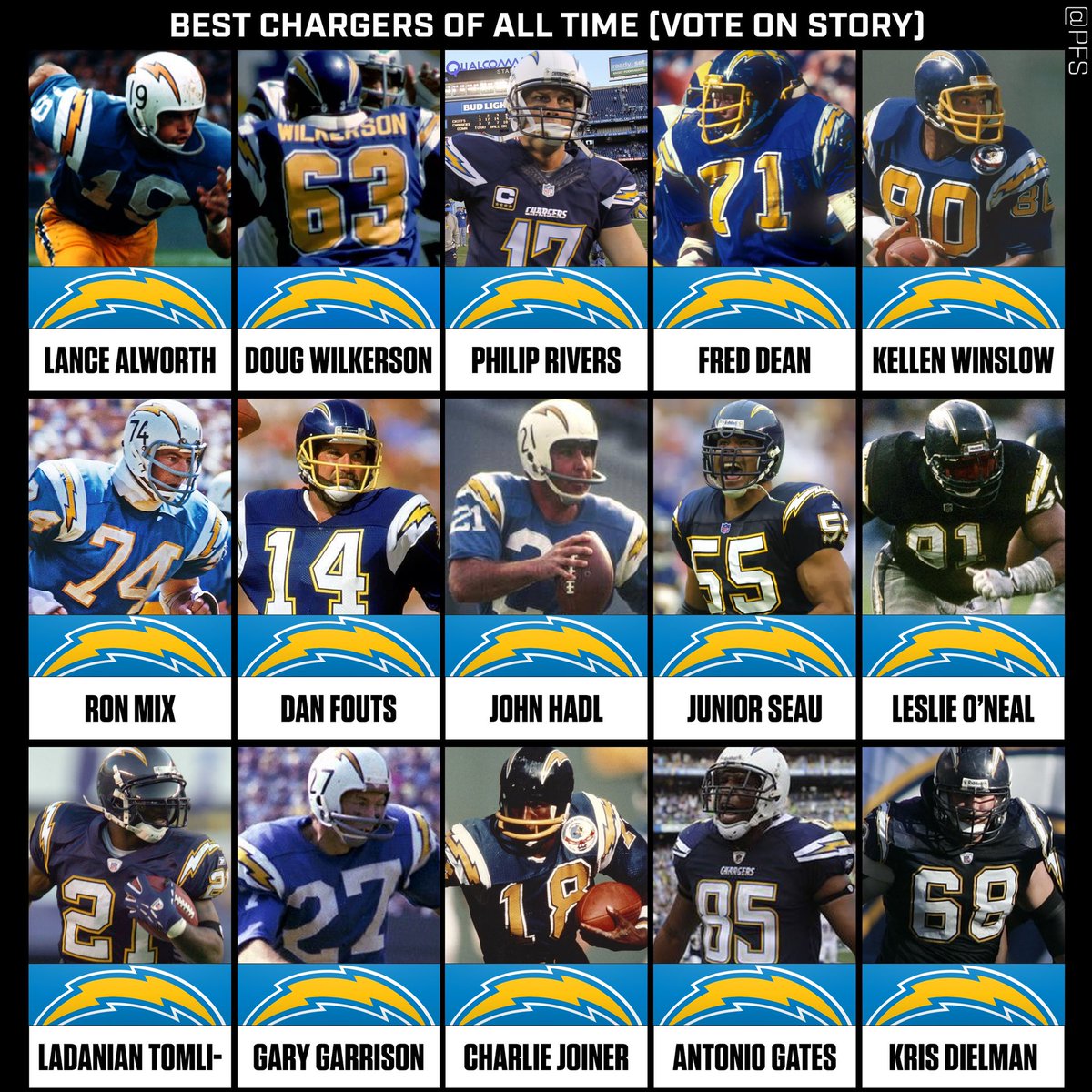 profballstuff's tweet image. Who’s the best #Chargers Player of All-Time?  bit.ly/3pvY3v4 click this link to vote!!