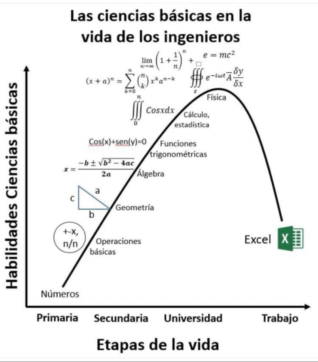 No sé si se cayó o se está tomando la curva muy en serio. - Memes, image size:1056x1200