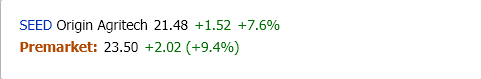 MarketChmln's tweet photo. $SEED #OriginAgritech gains in premarket trading. See vwap price action. https://t.co/7dPcy2gExd https://t.co/1MirbqD8Gb