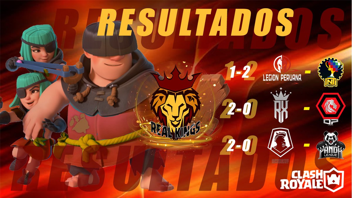 El martes 16 logramos 2 victorias de 3 frente a grandes teams, éxitos y gracias por los encuentros.
<a href="/PeruanaLegion/">Legión Peruana</a>
Royale x
<a href="/Academy_IK/">Imagine Knights Academy</a>

gracias:
@Sandro02_03 🔥
<a href="/JoseReyesDaval1/">Jose Reyes Davalos</a>
<a href="/PieroB_27/">Piero B.</a>
<a href="/AdriVO123/">a</a> 🔥
<a href="/SergioRamizCR/">SergioP</a> 🔥
<a href="/FerArias1909/">Fernando Arias</a>
@Fabri13_CR 🔥
@angel_gz_1

#ClashRoyale