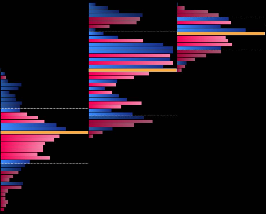 Know what happened?The 50k kickback scared everyone."Further downside, funding is insanely high, market is heated"They shorted.I was scared too.Market went higher. Some got stopped. Some got liquidated. Most became angry. "How can I be wrong"They shorted some more.