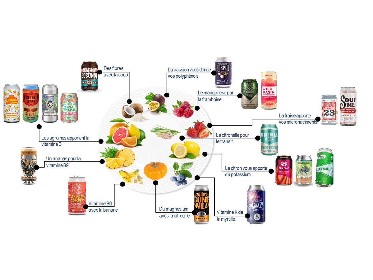 loving_beer's tweet photo. Les fêtes sont déjà loin derrière nous et il est grand temps de reprendre un régime sain pour affronter l'hiver. Nous vous proposons donc un pack🍊5 fruits et légumes par jour🥬afin d’avoir tous les apports nutritionnels pour attaquer ces dernières semaines froides du bon pied! https://t.co/d1MVJrgId4