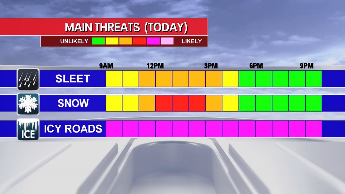 Snow and sleet increasing the next few hours. #FOX7Austin #GoodDayAustin #texassnow2021