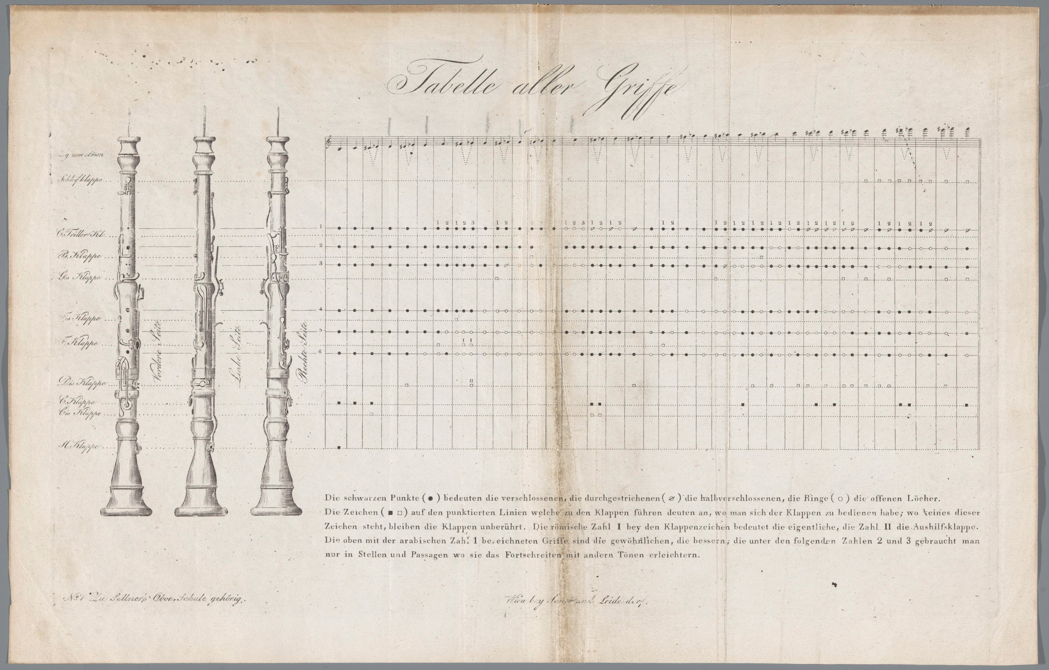 Sellner oboe 2024
