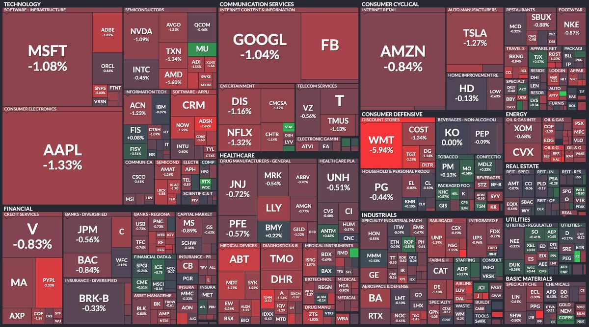 joealertz's tweet photo. Snapshot of the market currently https://t.co/3NXAPNCI0U