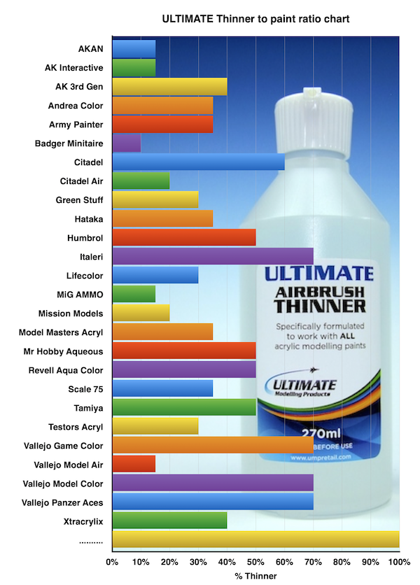 iScaleModeller's tweet image. Ultimate Newsletter - mailchi.mp/umpretail/ulti…