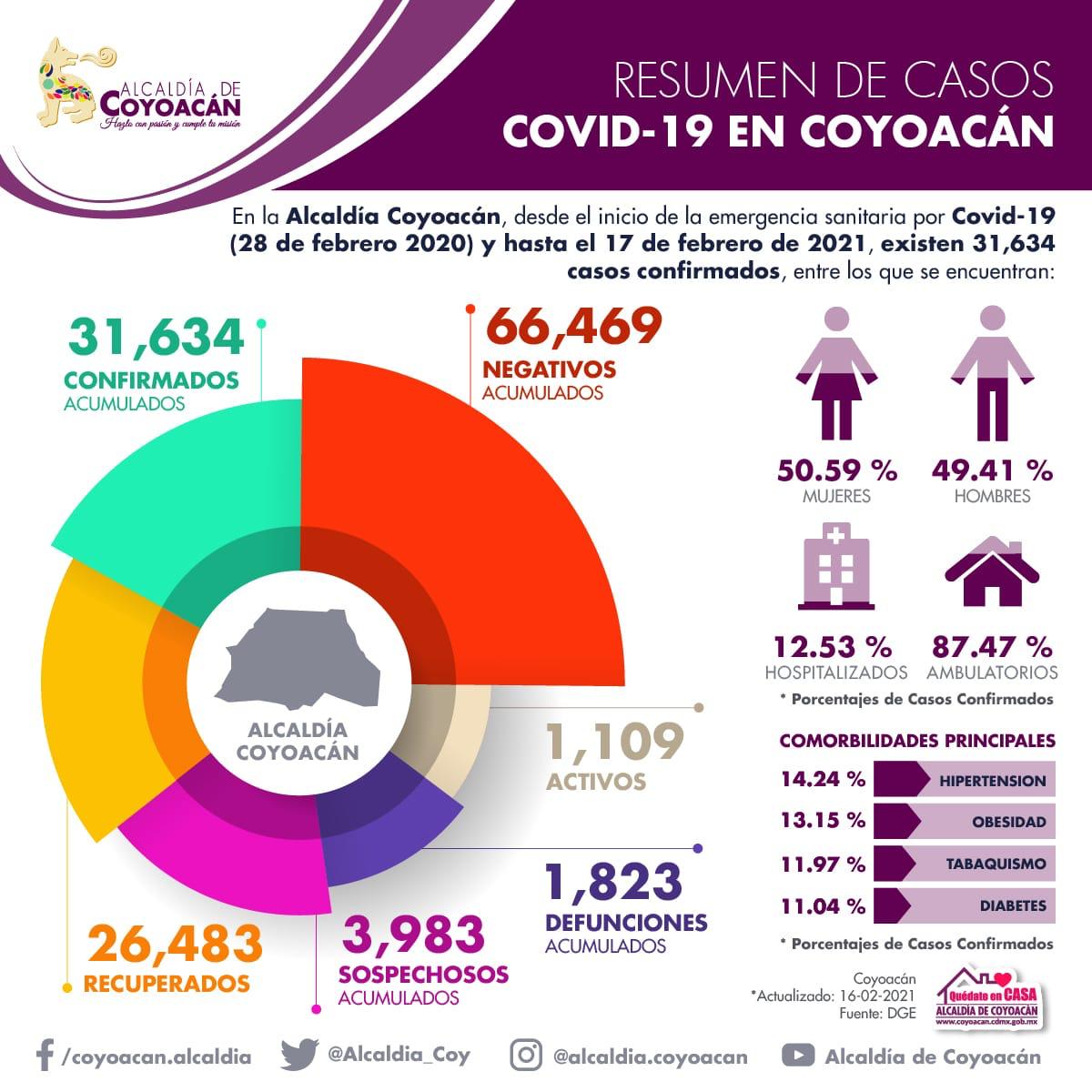 Alcaldía de Coyoacán tweet media