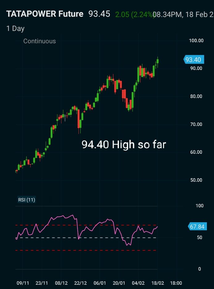ChartingG's tweet image. #ChartReport
#TATAPOWER 

1st count of 94 achieved