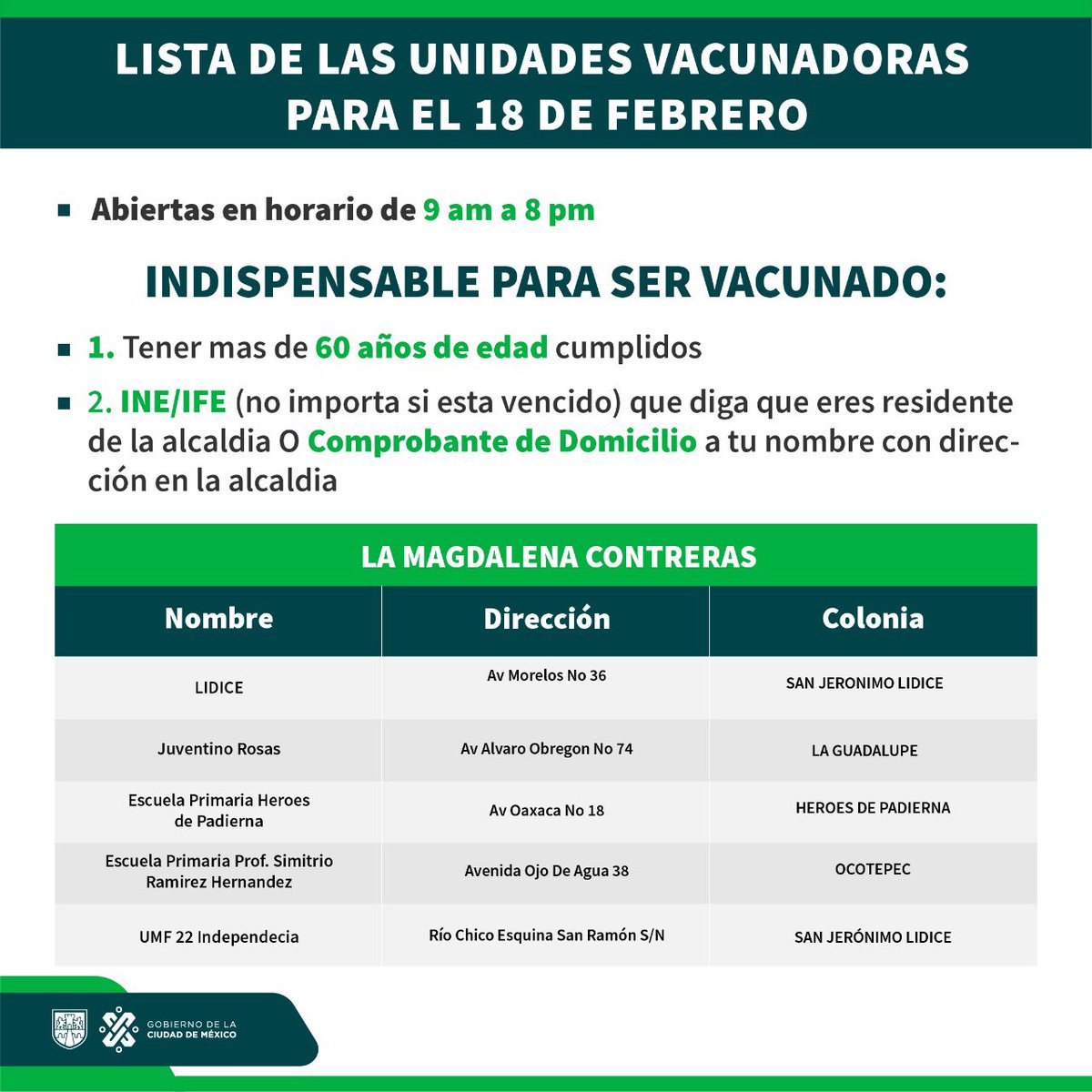 Bety_Olivares's tweet photo. Gracias al éxito del Programa Nacional de Vacunación contra #COVID19, el 96% de adultos de 60 años y más de @GobMilpaAlta, @AlcCuajimalpa y @ALaMagdalenaC, ya recibieron la primera dosis. Por ello, este jueves abren solo 10 unidades vacunadoras.

📍Ubica la más cercana. https://t.co/CH3Xie0k7O