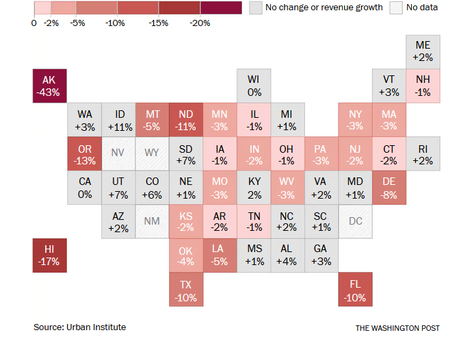 3) Of course, averages don't tell the whole story. There are wide disparities between states/localities. Alaska, Hawaii, North Dakota, Texas, & Florida are hurting. Idaho, Utah, Colorado, South Dakota, & California are doing quite well.h/t  @urbaninstitute/ @washingtonpost.4/
