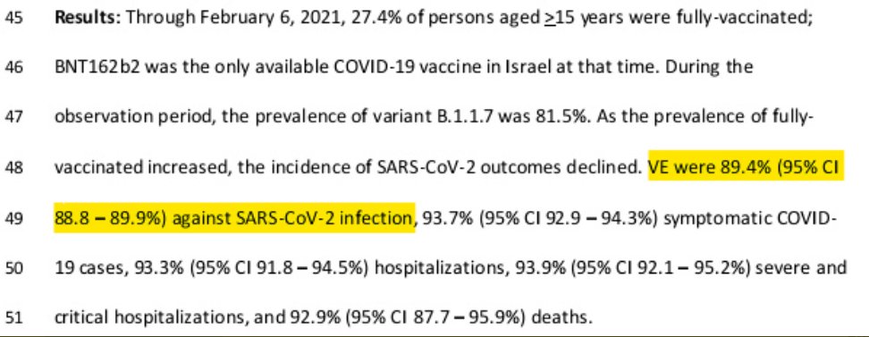 RobertoBurioni's tweet image. FANTASTICA NOTIZIA. Dai primi dati che arrivano da Israele il vaccino Pfizer avrebbe un'efficacia di quasi il 90% nel prevenire L'INFEZIONE (avete letto bene, infezione e non malattia). Se questi dati saranno confermati e non ci saranno sorprese il virus è nei guai. @ariehkovler