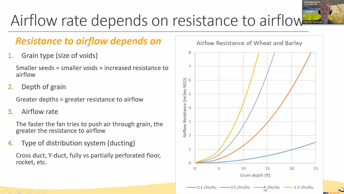 mtjapp's tweet photo. Great info from @SprengerCharley on natural air drying and NAD with supplemental heat. #topnotchfarming @SaskBarley @SaskCanola @AlbertaCanola @CanolaGrowers https://t.co/IvmMXqJdI7