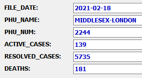 JoeC4281's tweet photo. Totalππ§πππ€π«ππ§πππ#COVID19π¦ "cases" in the #MLHealth #LdnOnt area has risen to 5,735.
27 π§πππ€π«ππ§πππ¨ since yesterday, andβ‘οΈ17thβ¬
οΈday in a row with more π§πππ€π«ππ§πππ¨ than new "cases" π
#endthelockdown https://t.co/KYCez1dcGN