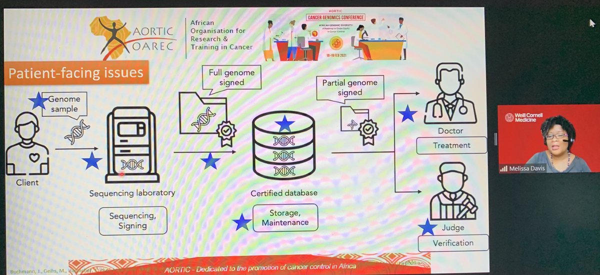 ⁦<a href="/MeliD32/">Melissa B Davis, PhD</a>⁩ leaving me speechless with her presentation 💪🏽👏🏽😘
⁦<a href="/AORTIC_AFRICA/">AORTIC</a>⁩ #AfricanCancerGenomics Conference