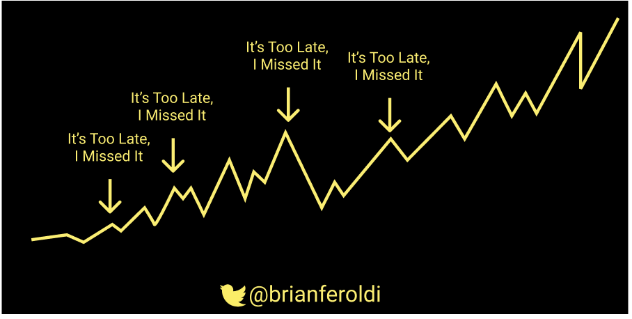 4/ Anchoring bias is a big problem for meI didn't buy  $ABMD at $80 $CRM at $40 $SHOP at $50  $ZM at $100because "they were already up so much"I was anchoring to previous prices, NOT looking at them with "fresh eyes"ALL have multi-bagged since I initially passed